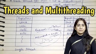 Threads in Operating System in hindi  Threads and Multithreading in operating system  Lec10 [upl. by Sldney]