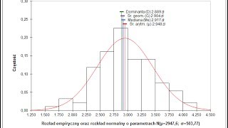 Zastosowanie arkusza rexhistogram [upl. by Bloem778]