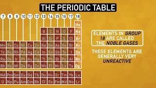 How The Periodic Table Organizes the Elements  Chemistry Basics [upl. by Gildas]