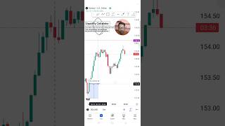 Crypto Trading Solusd Live 1 Oct 2024 solusd cryptotrading trading shorts [upl. by Alik]