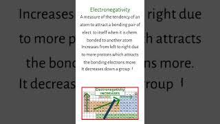 The Electronegativity Periodic Trend [upl. by Ysied]