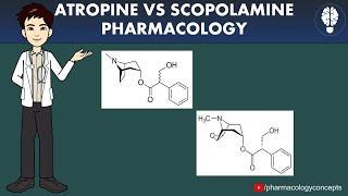 Atropine Vs Scopolamine Pharmacological Differences  Parasympatholytics Pharmacology  GPAT [upl. by Ecirtal604]