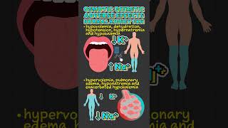 Osmotic Diuretic Facts [upl. by Danell]