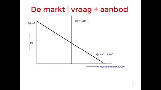 Economie in the HOOD  1 pretparken collectieve vraag en aanbodlijnen [upl. by Adamski]