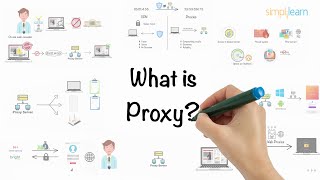 Proxy In 5 Minutes  What Is A Proxy  What Is A Proxy Server  Proxy Explained  Simplilearn [upl. by Airrehs]