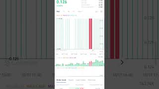 Ubit price today 💸💸ubit ubitcoin ubitpro coins coin [upl. by Hsetih]