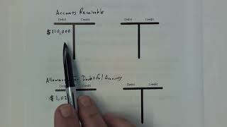 What Do I Do with a Debit Balance in the Allowance for Doubtful Accounts [upl. by Elocn324]