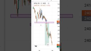 nifty 50 index price action00💹💹💹🔥🔥🔥 viralvideo stockmarket stockmarket [upl. by Nerra]