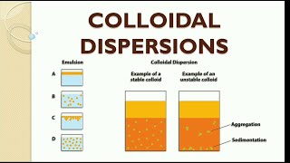 Colloidal Dispersion System By Mr Suryam G [upl. by Nitsua]