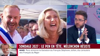 Sondage 2027  Le Pen en tête Mélenchon résiste [upl. by Aubreir142]