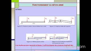 cours béton armé chapitre 2 Partie 11 [upl. by Fitzsimmons509]