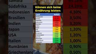 So viele können sich keine Ernährung leisten [upl. by Nnyltak]