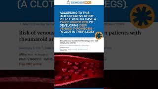 Blood Clots in Rheumatoid Arthritis [upl. by Notgnirrac]