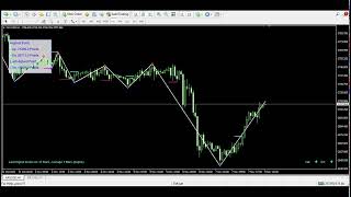 TOR  LIVE GOLD SIGNAL [upl. by Kissel453]