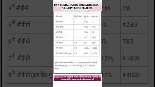 Pay commission and minimum Basic salary and fitment fector 💥🔥🔥 [upl. by Akihsat]