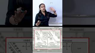 Quick Guide Describing Maps in IELTS Writing Task 1 ielts ieltstask1 [upl. by Neened]