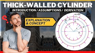 Thick Walled Pressure Vessel Stress Analysis thickwalledcylinders strengthofmaterials [upl. by Jecon]