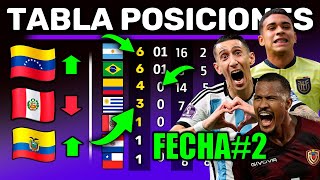 TABLA POSICIONES FECHA 2  Resumen Rápido  Eliminatorias Rumbo al Mundial 2026 de Norteamerica [upl. by Rheba]