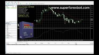 🚀 SUPERPROFIT EA  Forex Metatrader 5 Autotrading Bot 🚀 [upl. by Eirod]