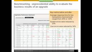 Change Management Risk Reduction Best Practices New Technology User Experience Management [upl. by Knowling]