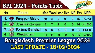 BPL 2024 Points Table  Last Update 18022024  Bangladesh Premier League 2024 Points Table [upl. by Warms7]