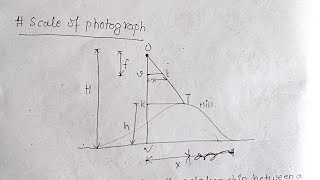 Photogrammetry Numerical  Surveying II [upl. by Nic]