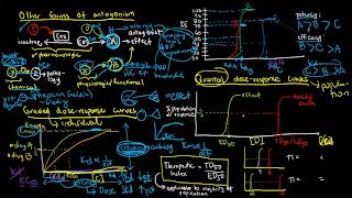 PHARMACOLOGY TAGALOG 5  Graded and Quantal Dose Response Curves [upl. by Aihsile516]