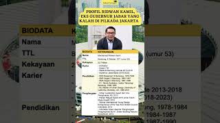 Profil Ridwan Kamil Eks Gubernur Jabar yang Kalah di Pilkada Jakarta [upl. by Mccourt633]