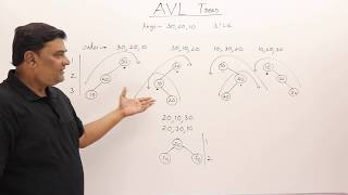 101 AVL Tree  Insertion and Rotations [upl. by Spurgeon263]