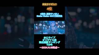 【神曲】ホロライブオリジナル曲再生回数ランキング！1位ついに○○達成！？ [upl. by Claiborn]