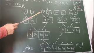 Merge Sort numerical [upl. by Neerihs]