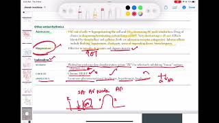 Adenosine and ivabradine pharmacology cardiology last  First Aid USMLE Step 1 in UrduHindi [upl. by Meredeth647]