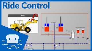 Ride Control [upl. by Lleinnad9]