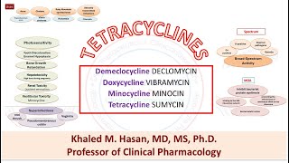 Tetracyclines in Clinical Practice [upl. by Sneve]