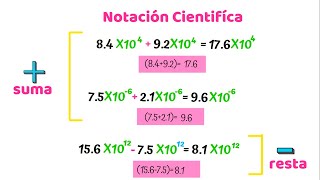 Suma y Resta de notación científica Facil y Rapido primera parte [upl. by Leuqar]