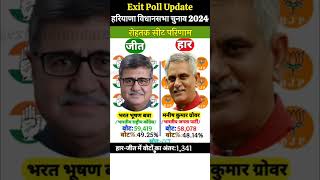 Haryana Election Results  हरियाणा विधानसभा चुनाव 2024 exitpollupdate [upl. by Nodaj513]