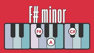 Want to PERFECT the Fsharp Minor Scale Watch This Now [upl. by Eatnohs]