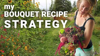 Scaling up market bouquets with RECIPES [upl. by Milo9]