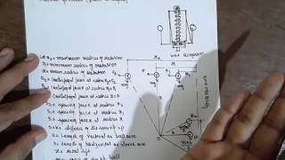 HARTNELL GOVERNOR  FORCE ANALYSIS DERIVATION LEC1 [upl. by Anivram934]