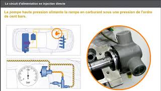 5 Alimentation essence le circuit dalimentation en injection directe [upl. by Reyaht]