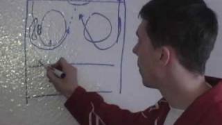 Corner Escape  Hockey Drill [upl. by Dulla]