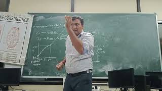 Magnetisation or OCC Characteristics of DC Generator for Diploma Students in Gujarati [upl. by Cirdec]