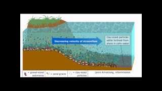 Observe how sediments are deposited [upl. by Sherrill]