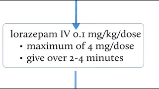 Epilepsy  Clinical Features types amp treatment  Part 24🧑🏻‍⚕️ [upl. by Gates]