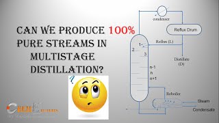 Multistage Distillation1 [upl. by Poulter]