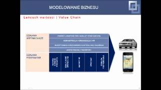 Zarządzanie strategiczne  część 02  10 Definiowanie modelu biznesowego firmy [upl. by Esylle]