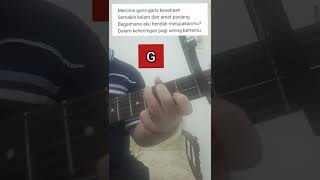 BPR  Aku Hanya Serangga Cover With Chord [upl. by Rhonda526]