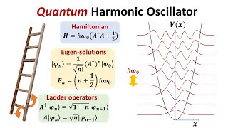 Solving the quantum harmonic oscillator with ladder operators [upl. by Sigismund]