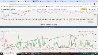 Weekly Stock Market Update with Delphian Trading  October 16 2024 [upl. by Ardekal]