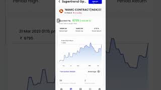 Backtesting Options Strategy Using Supertrend Indicator  Step by Step Tutorial [upl. by Iad]